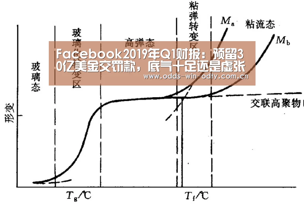 Facebook2019年Q1财报：预留