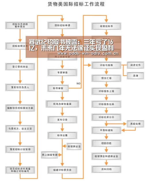 od体育下载